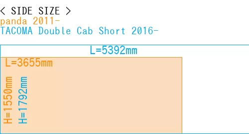 #panda 2011- + TACOMA Double Cab Short 2016-